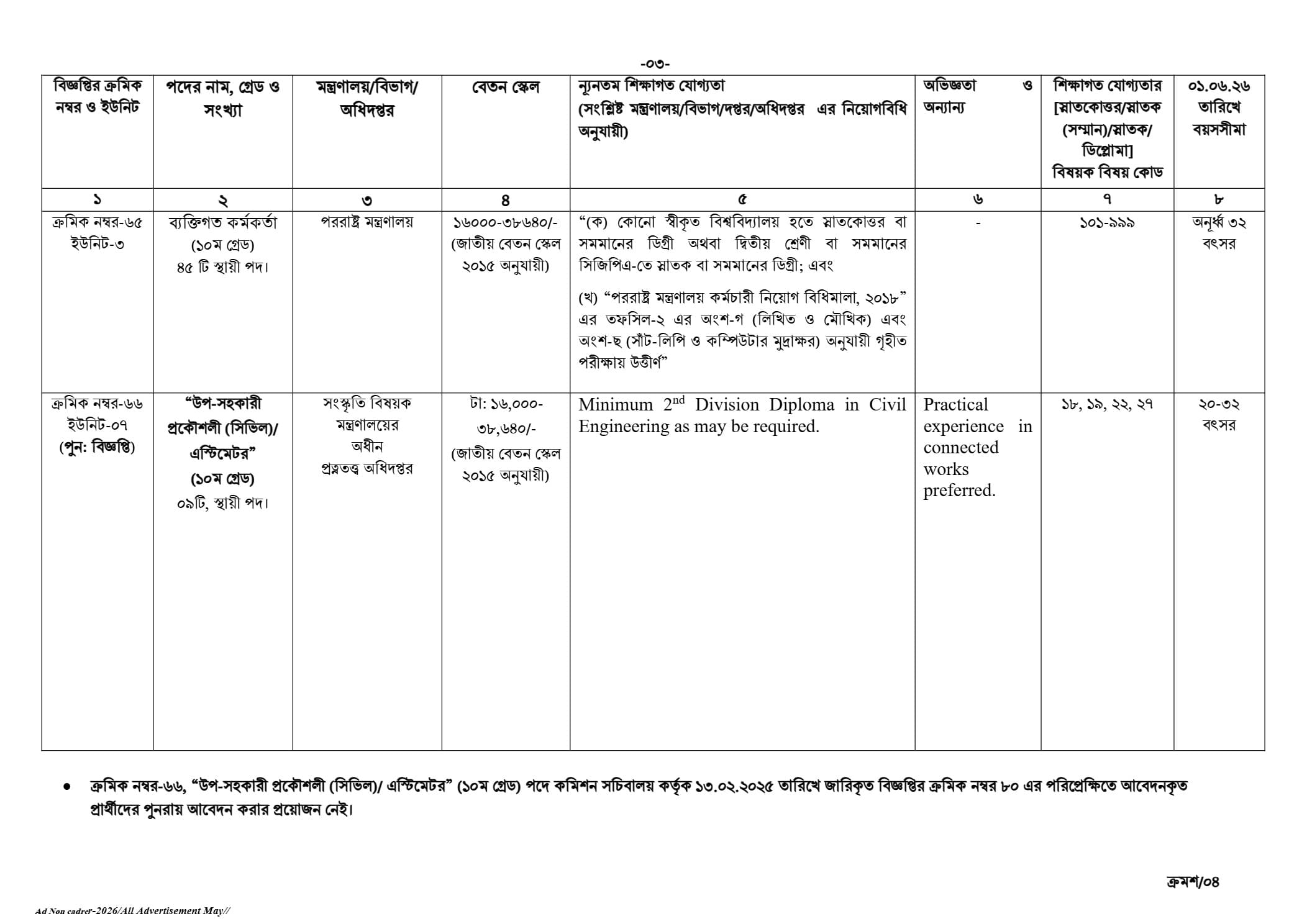 Job Circular 2026 - Image 3