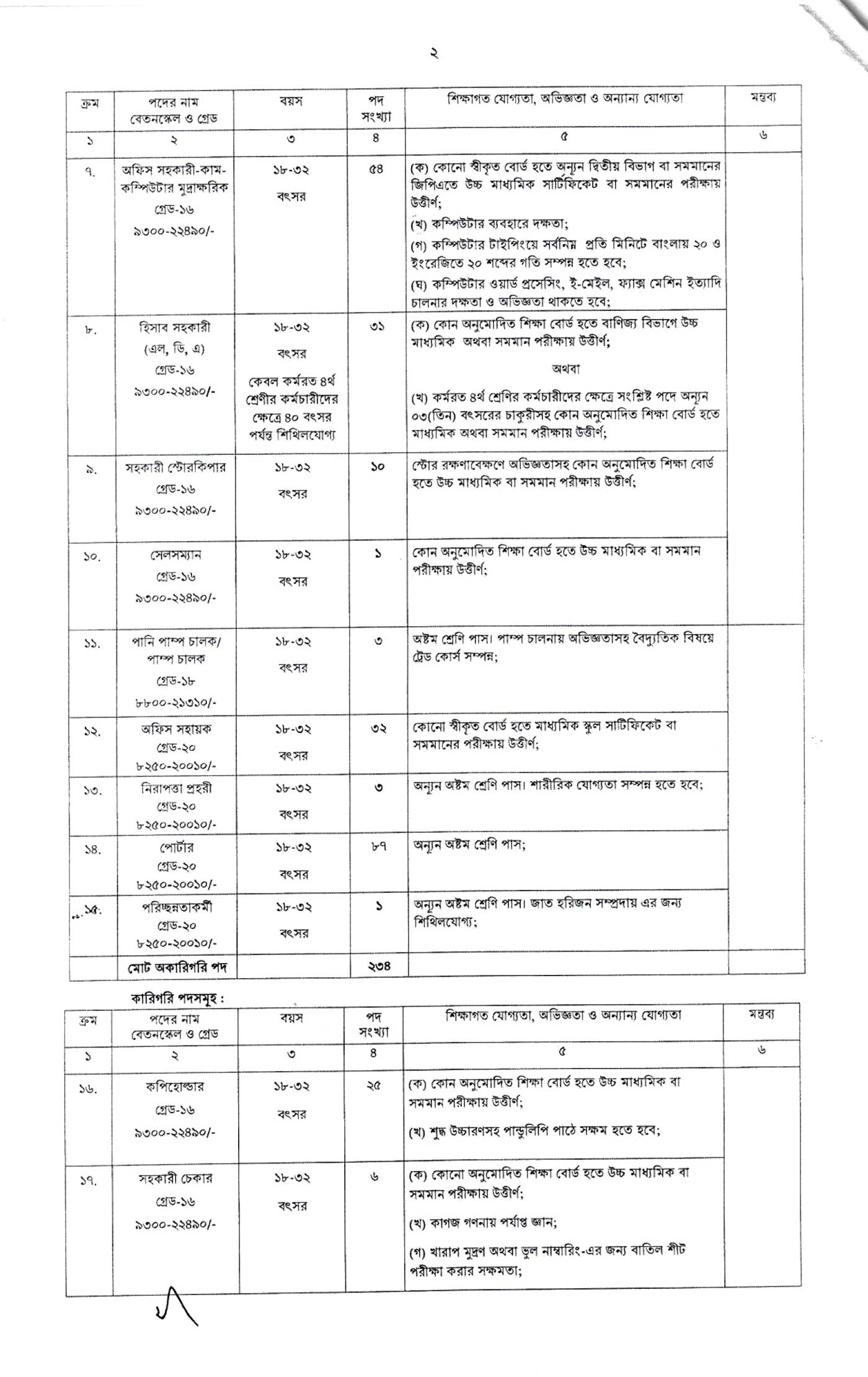 Department of Printing and Publications Job Circular 2026 - মুদ্রণ ও প্রকাশনা অধিদপ্তর নিয়োগ বিজ্ঞপ্তি ২০২৬ 2026 - Image 2