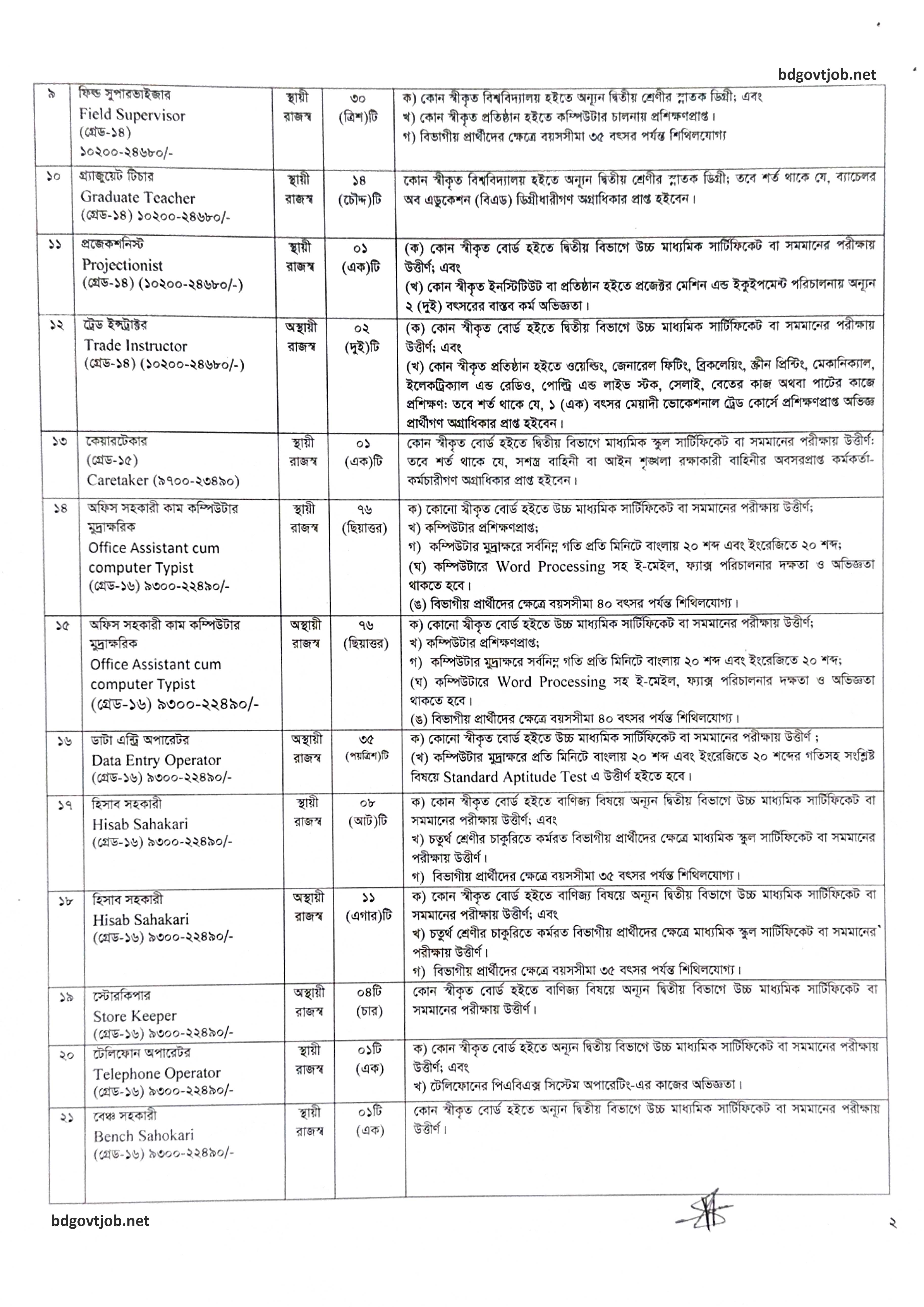 Job Circular 2026 - Image 2
