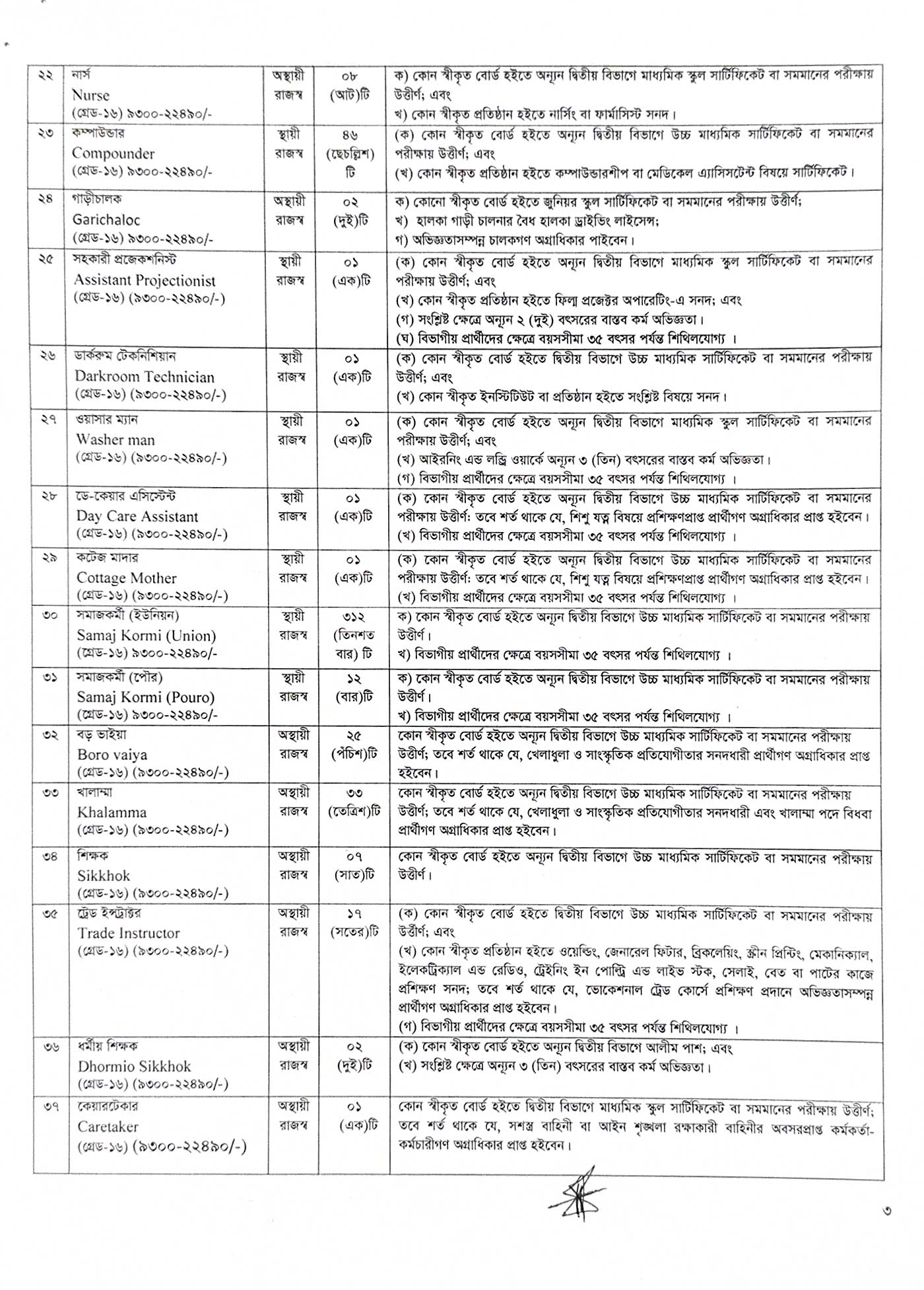 Job Circular 2026 - Image 3